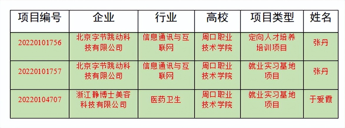 少妇被又大又粗又爽久久三个供需对接就业育人项目获教育部立项